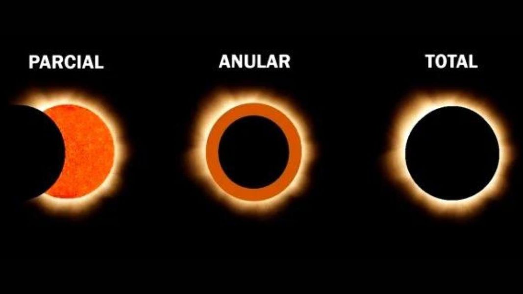 Tipos de eclipse solar