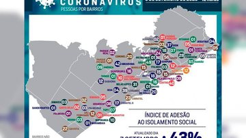 Casos por bairro em Itanhaém - Divulgação/Prefeitura de Itanhaém