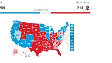 Estados em azul: vitória de Biden. Vermelho: Trump. Cores claras são estados indefinidos em que a vantagem do respectivo candidato.