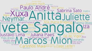Diagrama das celebridades mais citadas, segundo pesquisa Anitta, Ivete Sangalo e Mion são celebridades mais lembradas pelos brasileiros, diz pesquisa - Imagem: Reprodução / Hibou