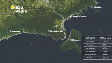 DER disponibiliza canal oficial de monitoramento das vias para os viajantes Litoral Norte de São Paulo tem principais vias de acesso regularizadas - Foto: Divulgação